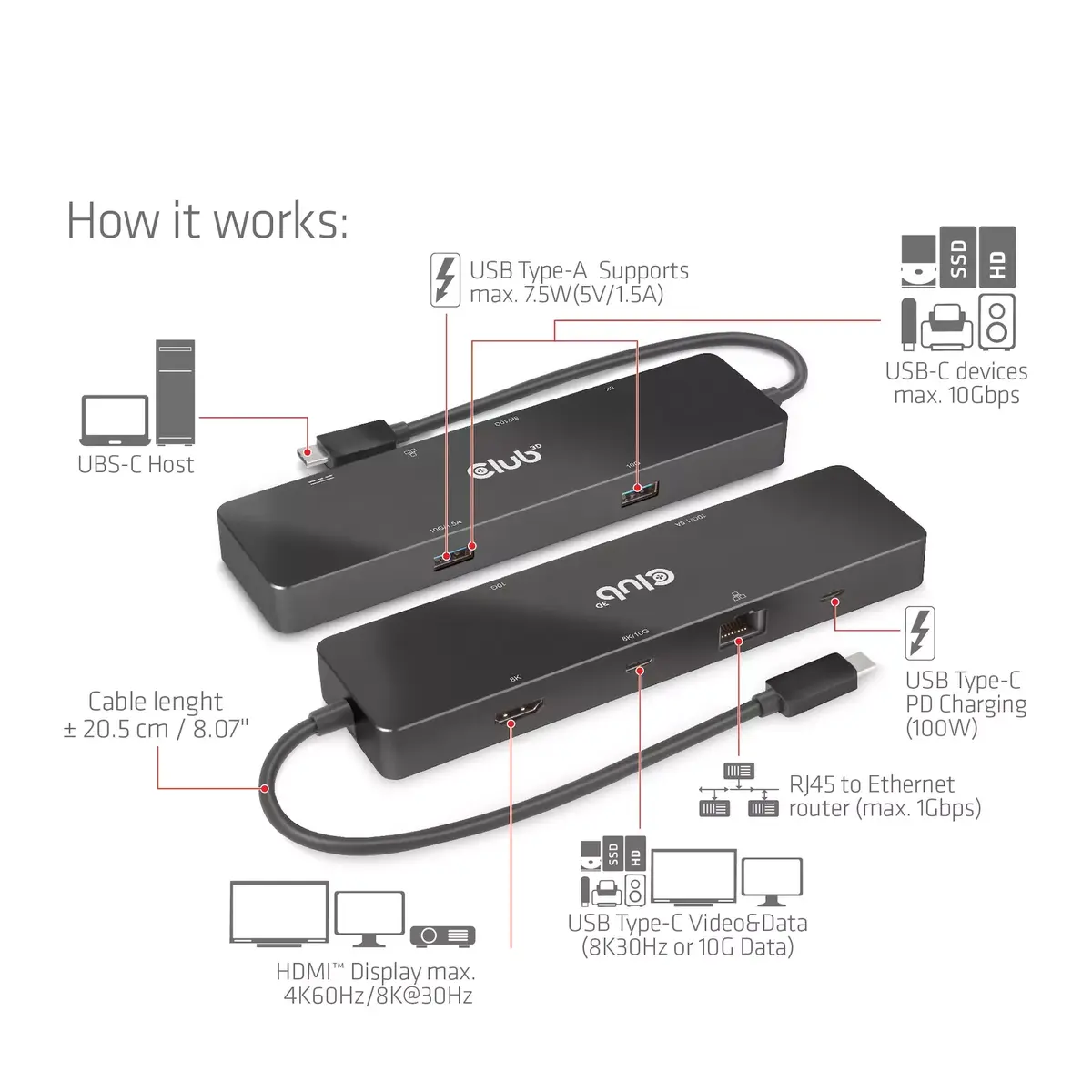 CLUB3D USB3.2 Gen2 Type-C 6-in-1 Doks Photo 11