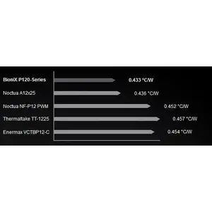 Strong Cooling Performance