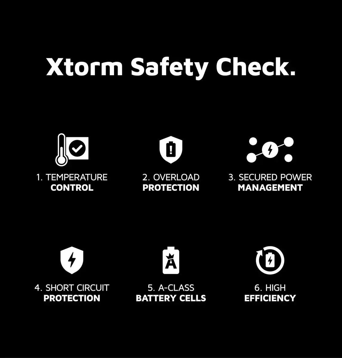 Powerbank Xtorm 35W Fuel Series FS5201 Photo 22