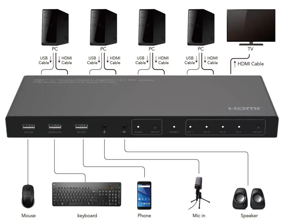 KVM switch Microconnect MC-HDMIKVM0401-4K Photo 3