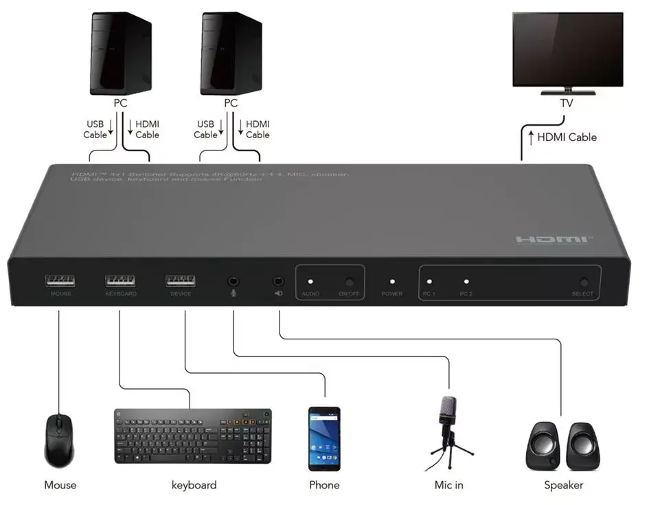 KVM slēdzis Microconnect MC-HDMIKVM0201-4K Photo 3