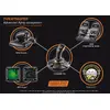 Joysticks Thrustmaster T-16000M FCS Flight Pack Photo 10