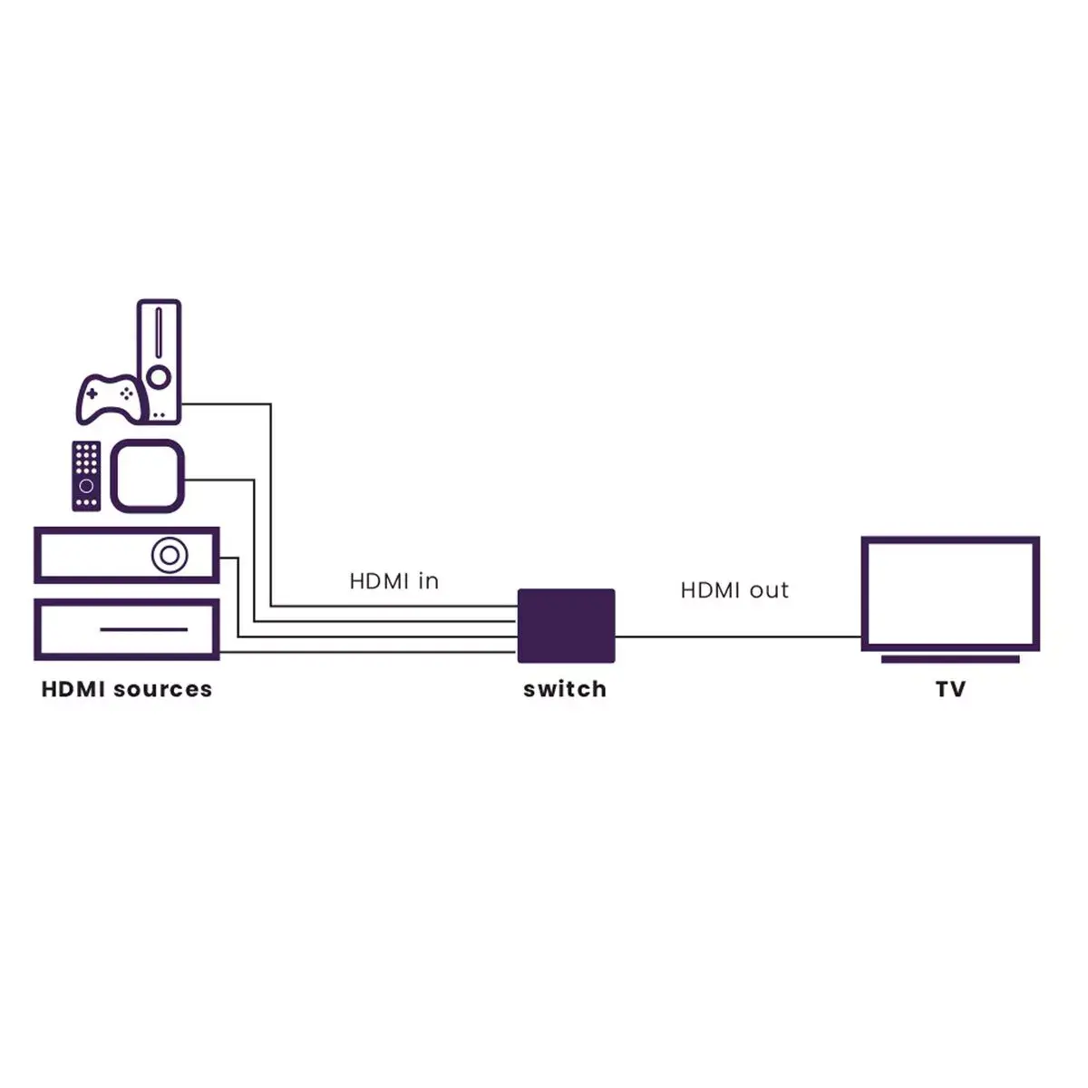 Marmitek Connect 740 HDMI-переключатель Photo 2