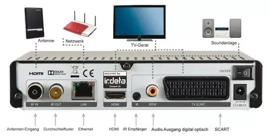 Digital Receiver DigitalBox IMPERIAL T2 IR Photo 3
