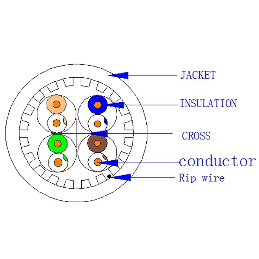 Tīkla kabelis Techly ITP-C6A-RIS305UGT Photo 3