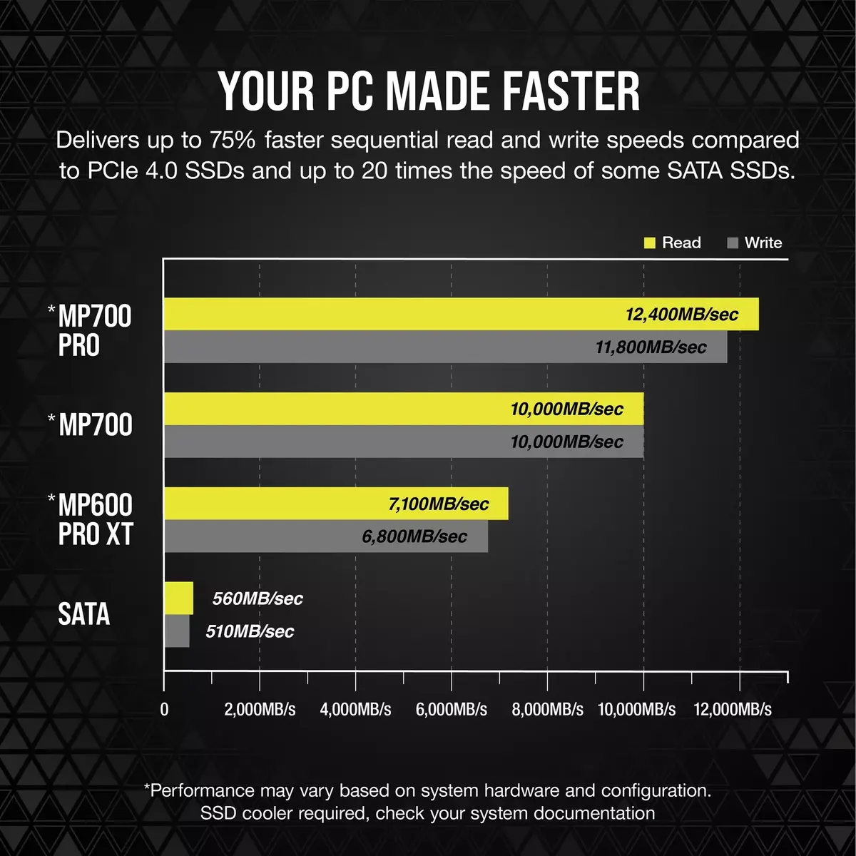 SSD Corsair 2 ТБ MP700 PRO Photo 11