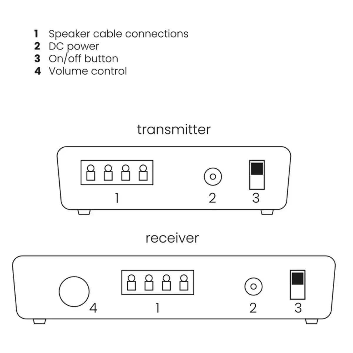 AV transmitter & receiver Marmitek Speaker Anywhere 650 Photo 12