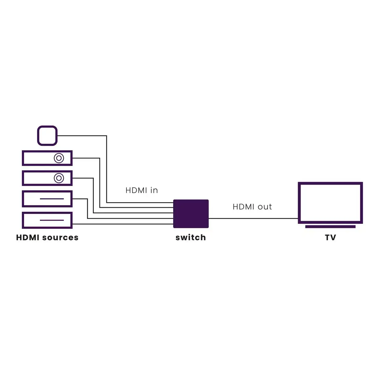 Marmitek Connect 350 UHD 2.0 HDMI slēdzis Photo 2