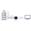 Marmitek Connect 350 UHD 2.0 HDMI slēdzis Photo 2