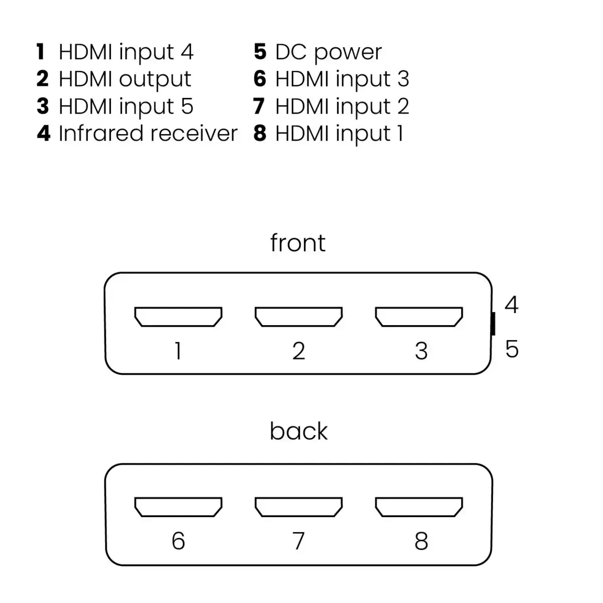 Marmitek Connect 350 UHD 2.0 HDMI slēdzis Photo 6