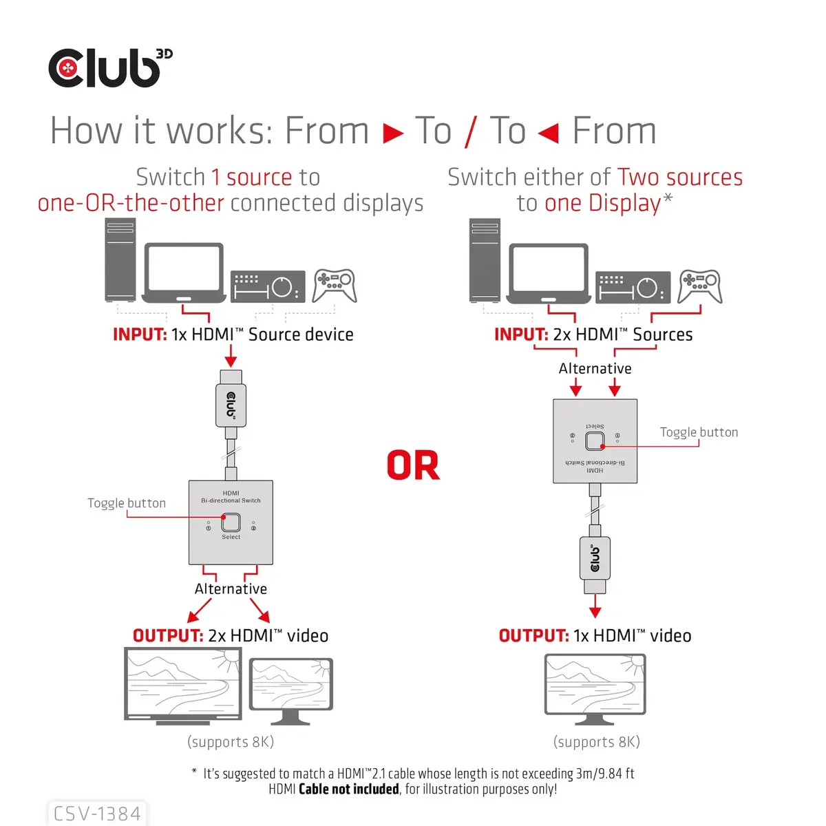 CLUB3D HDMI 2-в-1 Двунаправленный переключатель CSV-1384 Photo 8