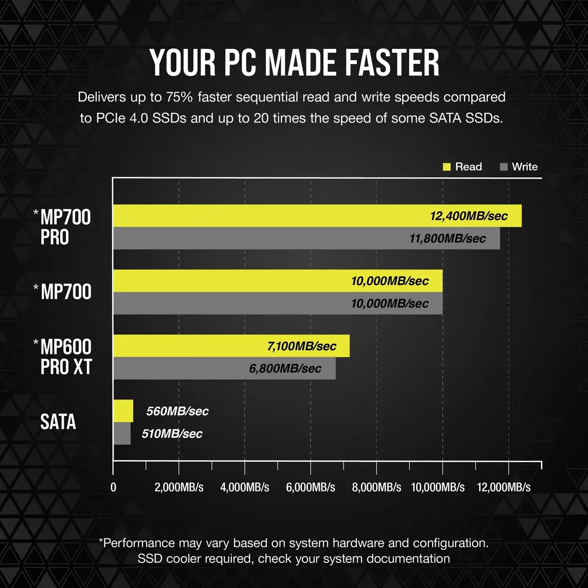 SSD диск Corsair 2 ТБ MP700 PRO Hydro X Photo 11