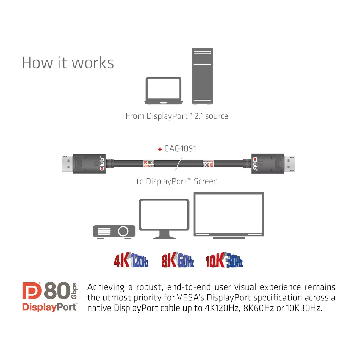 Кабель DisplayPort CLUB3D DP2.1 Photo 4