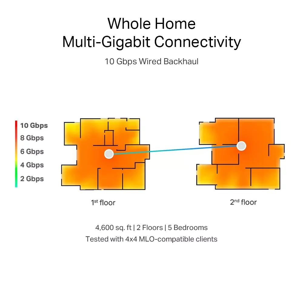 Mesh router TP-Link BE19000 Photo 7