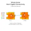 Mesh router TP-Link BE19000 Photo 7