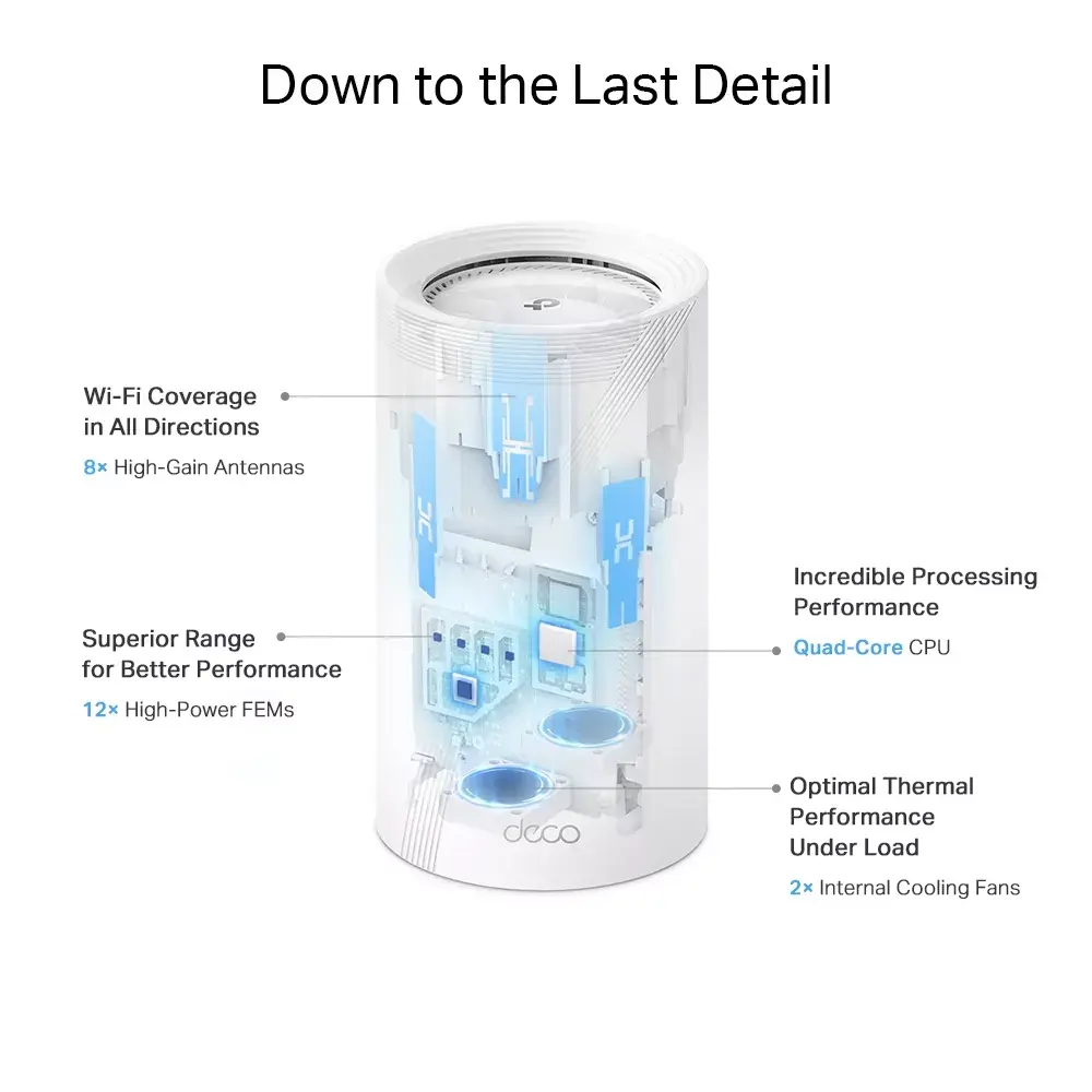 Mesh router TP-Link BE19000 Photo 9