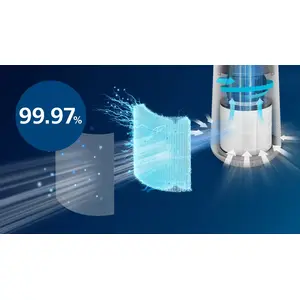 Filters 99.97% particles as small as 0.003 microns (1)