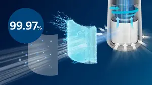 Filters 99.97% particles as small as 0.003 microns (1)