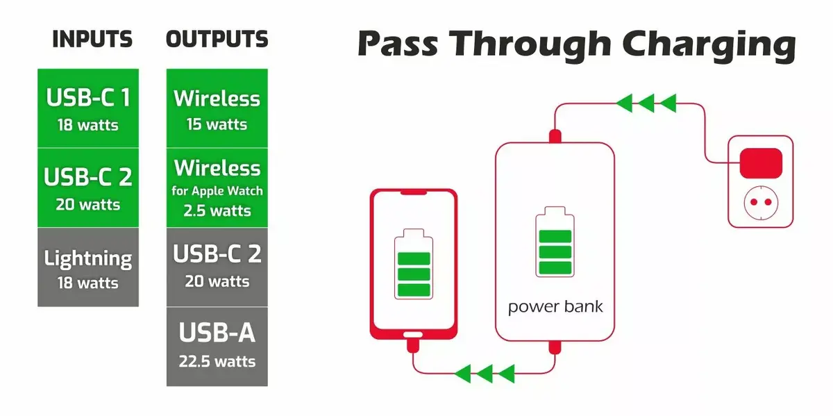 SWISSTEN Wireless power bank 10000mAh for Apple Watch Photo 2