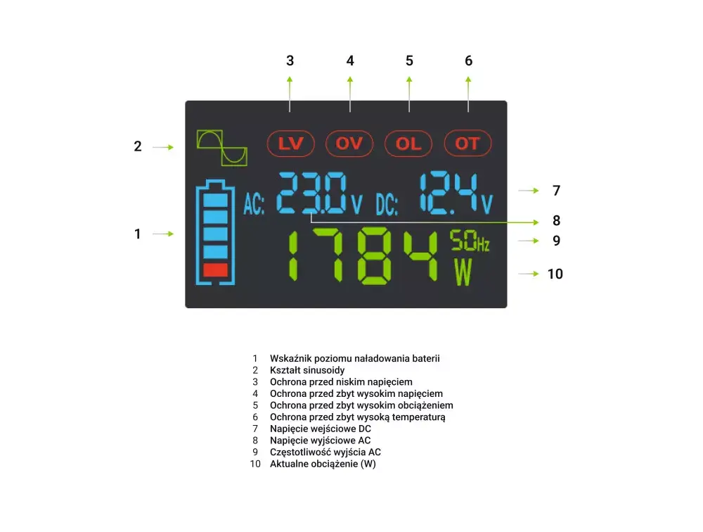 Автоинвертор Green Cell INVGC12P2000LCD 2000 Вт Photo 6