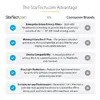 StarTech.com 23.8-дюймовый золотой экран конфиденциальности Photo 15