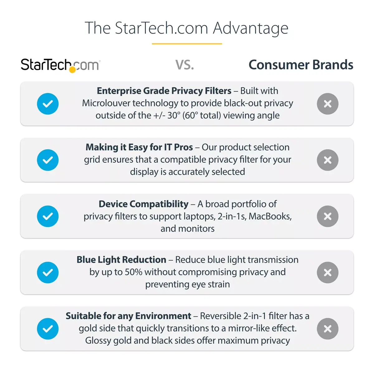 StarTech 24" Gold защитная шторка для монитора (16:9) Photo 15
