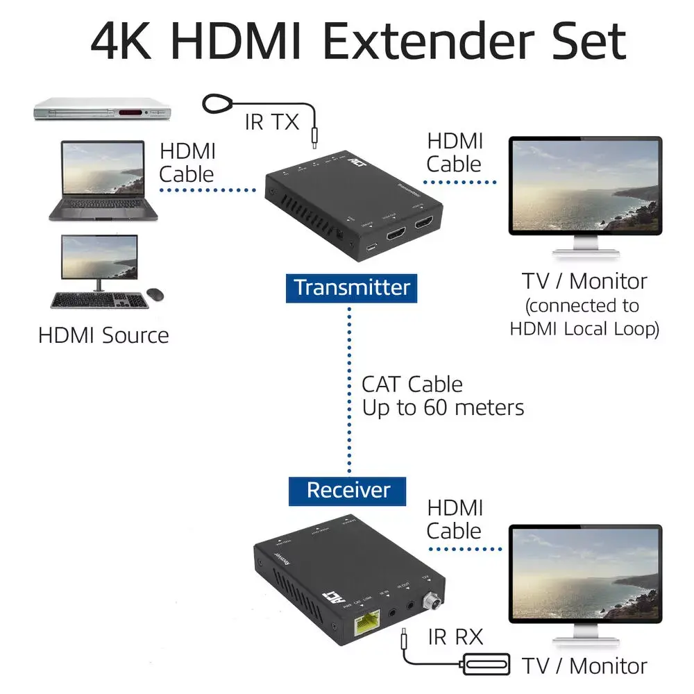 AV transmitter & receiver ACT 4K HDMI 2.0 extender set Photo 4