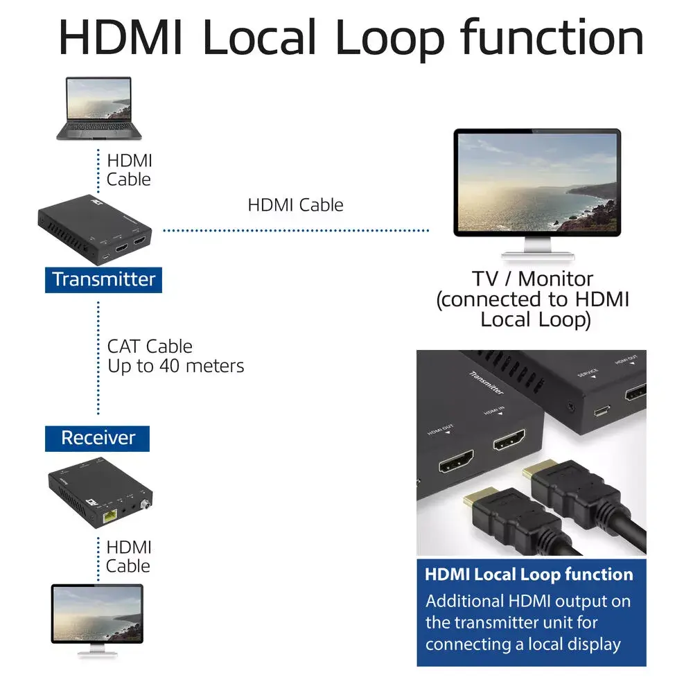 AV transmitter & receiver ACT 4K HDMI 2.0 extender set Photo 6