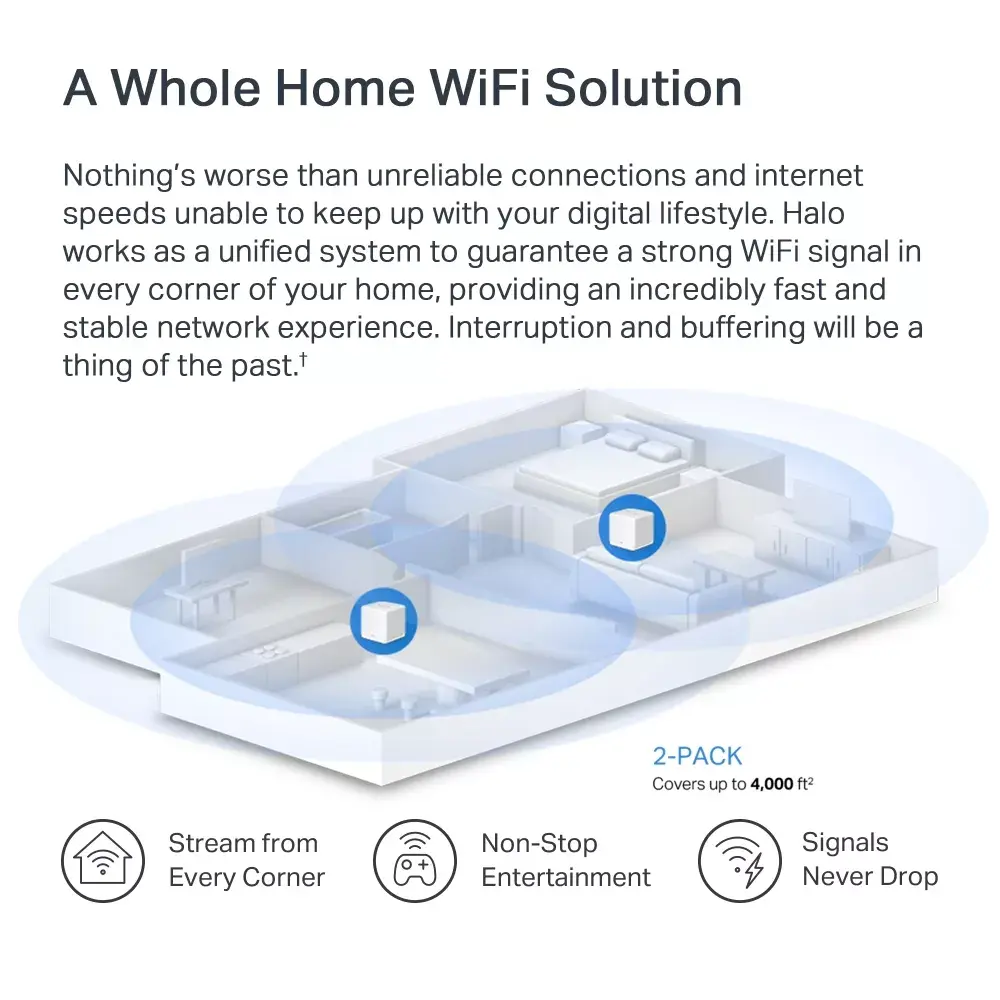 MERCUSYS Halo H60X Mesh system Dual‑band Wi‑Fi 6 Photo 6