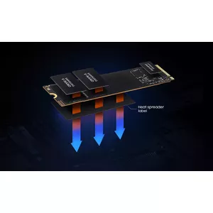 Smart thermal solution