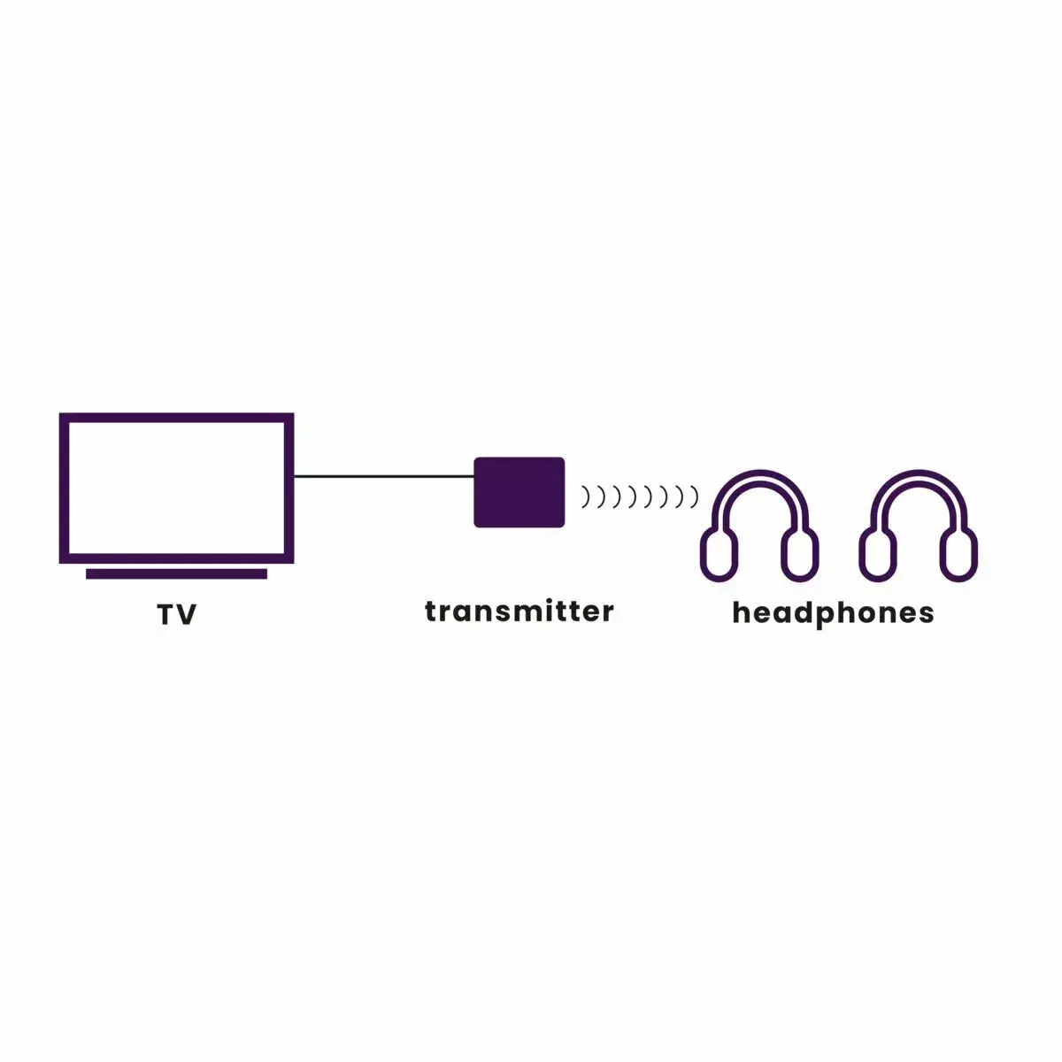 AUX Коаксиальный S/PDIF Кабель Marmitek BoomBoom 55 Photo 2