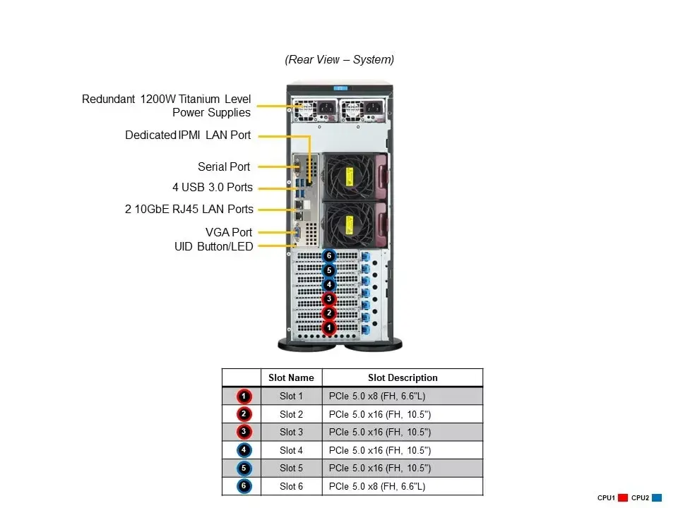 Сервер Supermicro SYS-741GE-TNRT barebone Photo 5