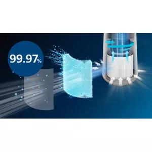 Filters 99.97% particles as small as 0.003 microns (1)