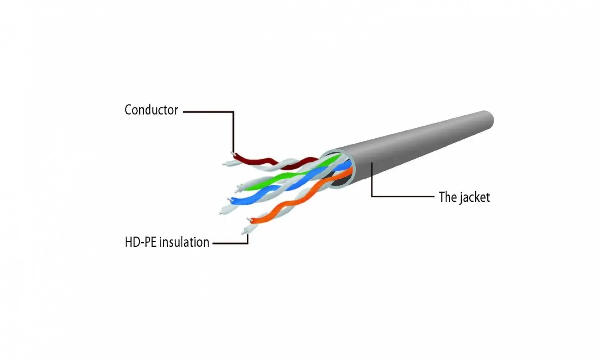 Сетевой кабель Gembird PP6U-1.5M/G Cat6 U/UTP Photo 7
