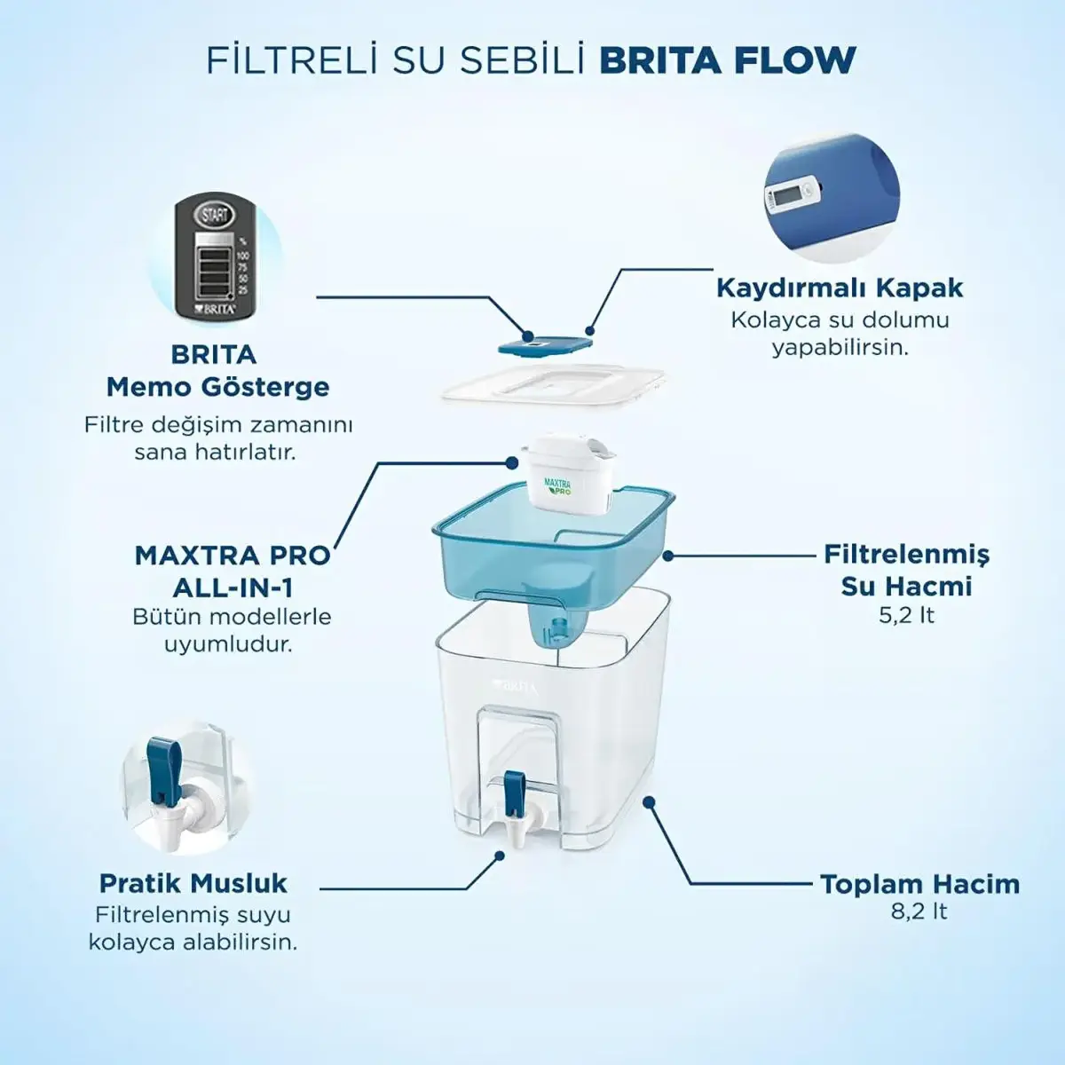 Фильтр-кувшин BRITA FLOW 1,4 л Photo 3