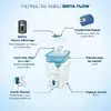 Фильтр-кувшин BRITA FLOW 1,4 л Photo 3