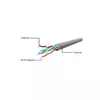 Networking cable Gembird PP6U-1.5M/R Photo 5