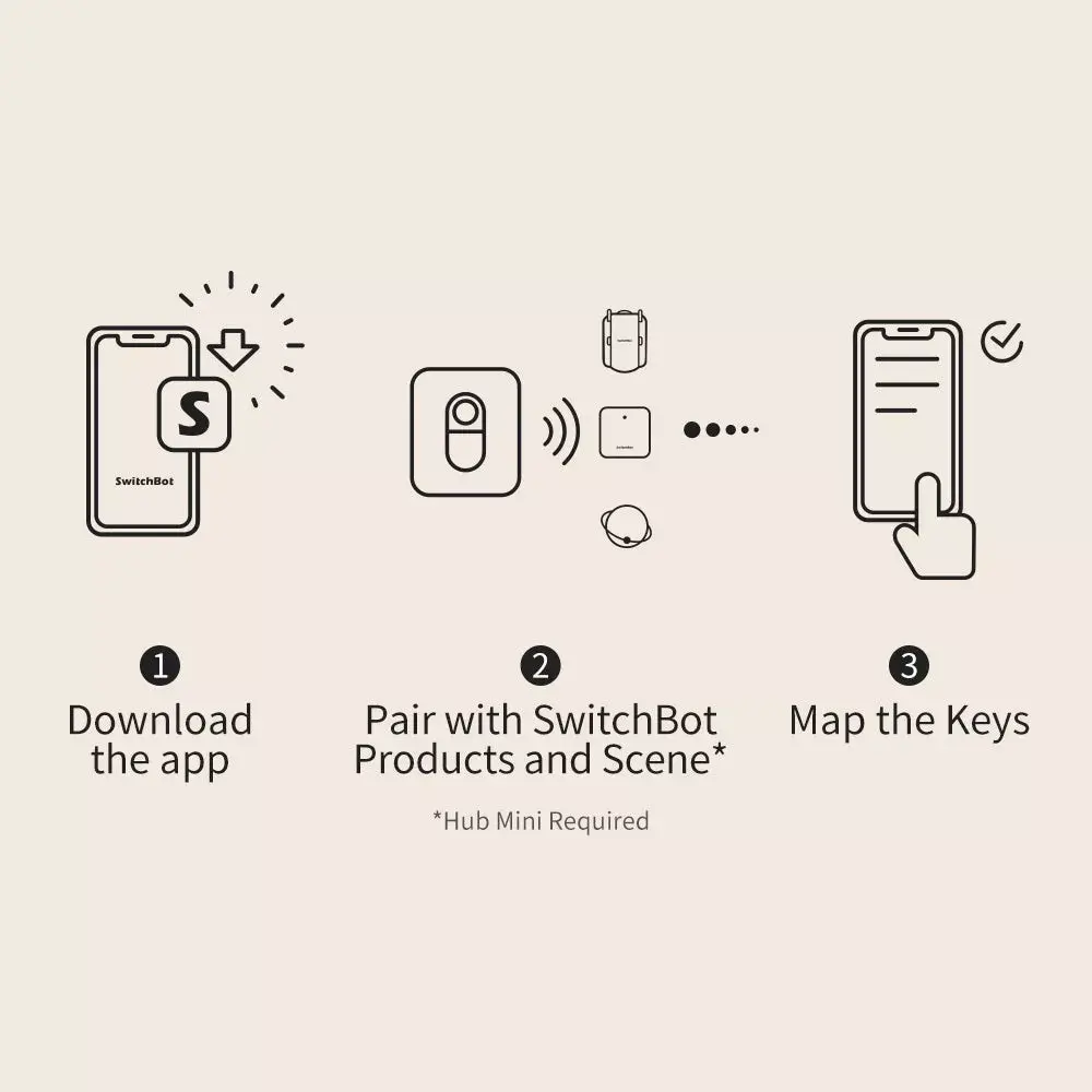 Умная кнопка SwitchBot Remote W0301700 Photo 3