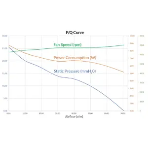 High Airflow and Static Pressure