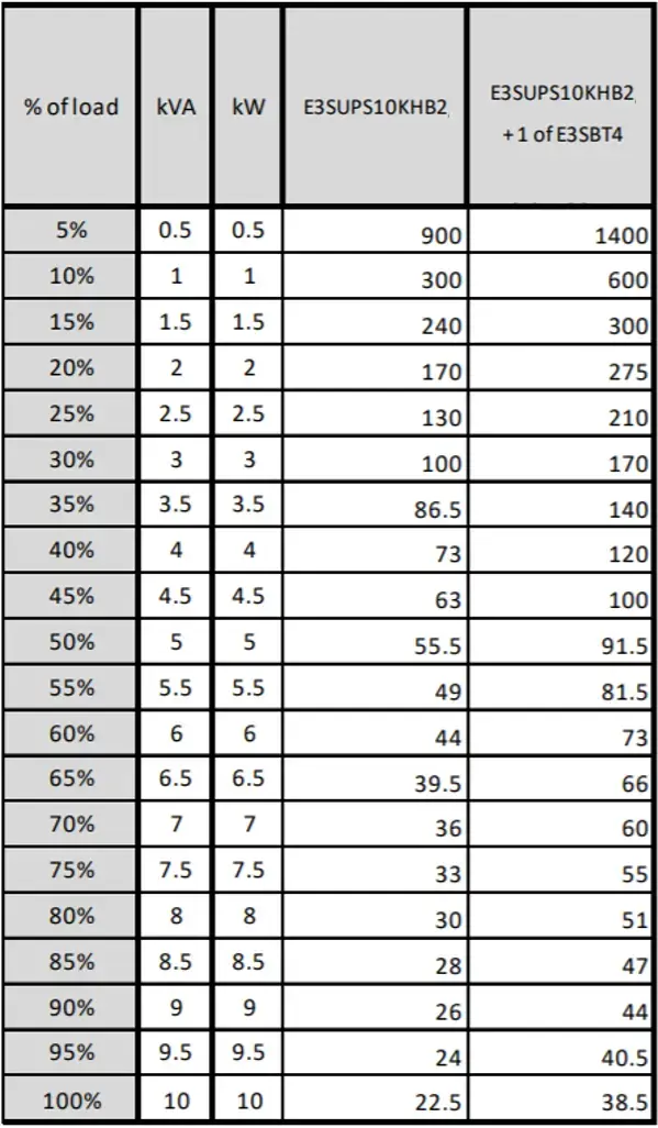 ИБП APC Easy 3S Online 10 кВА 10000 Вт Photo 5