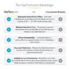 Фильтр конфиденциальности StarTech.com 16-дюймовый MacBook Pro Photo 14