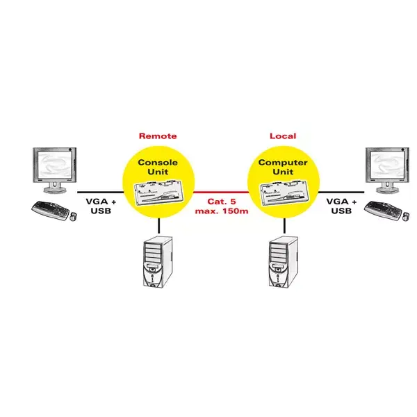 KVM удлинитель ROLINE Smart USB 14.01.3249 Photo 5