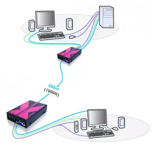 KVM pagarinātājs Adder X-USBPRO-IEC Photo 5