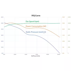 High Airflow and Static Pressure