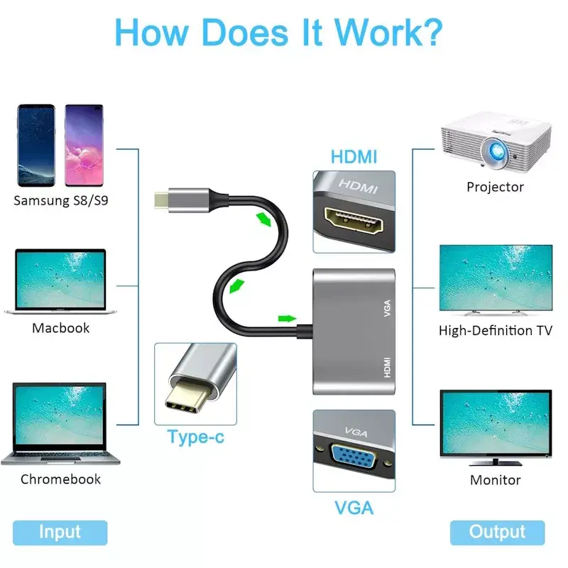 Video adapter iLike HD4 USB-C to HDMI 4K 30Hz VGA Photo 4