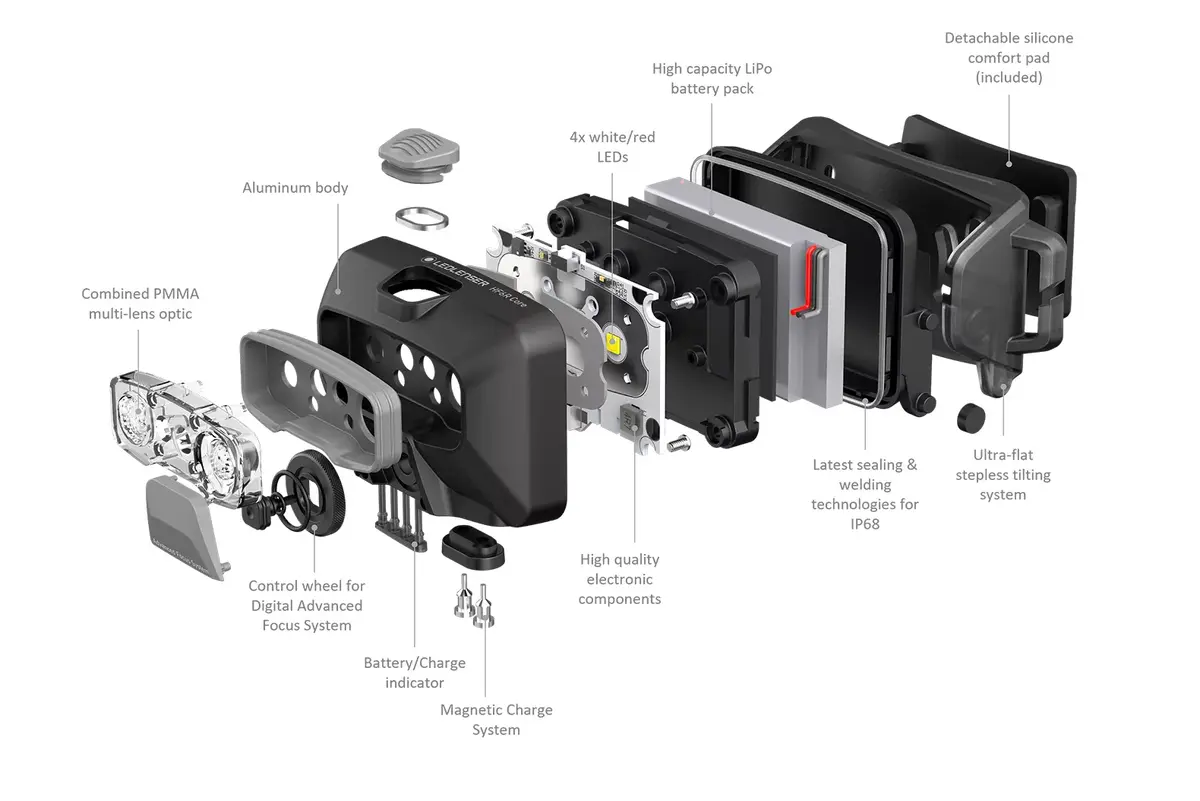 Налобный фонарь Ledlenser HF6R Core Photo 6
