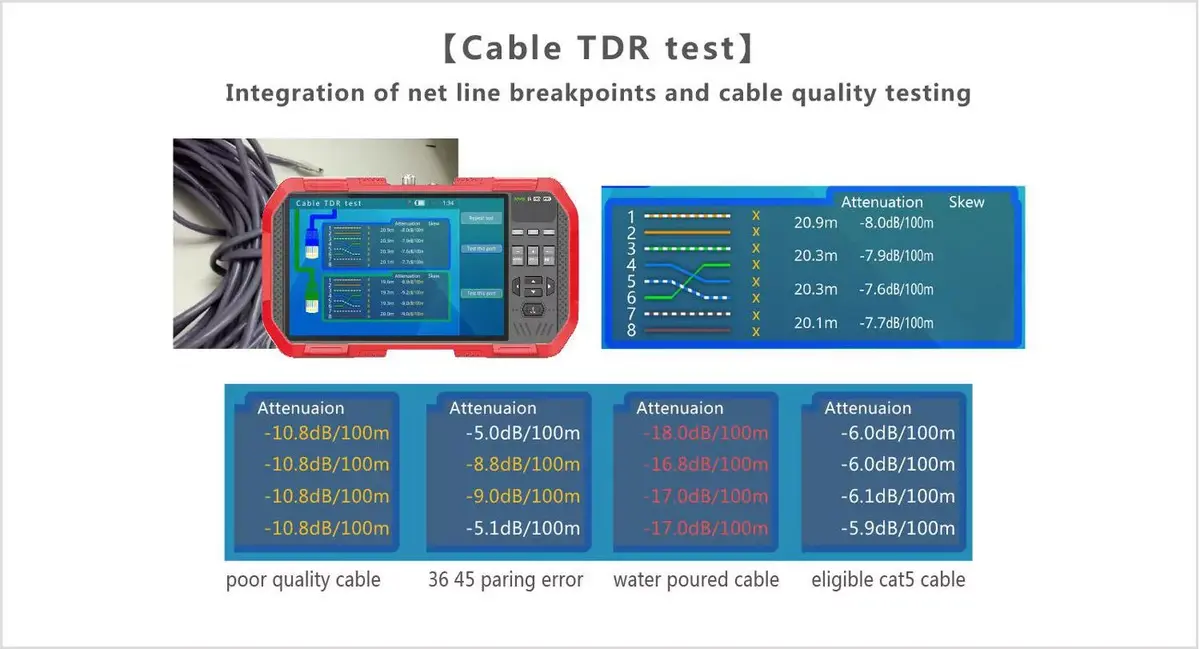 CCTV Test Monitor Ernitec 0070-24107-TESTER Photo 14