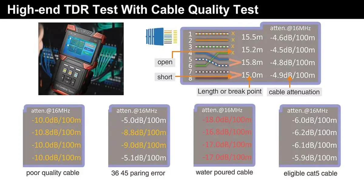 Тестер сетевых кабелей Ernitec 0070-24104-TESTER Photo 12