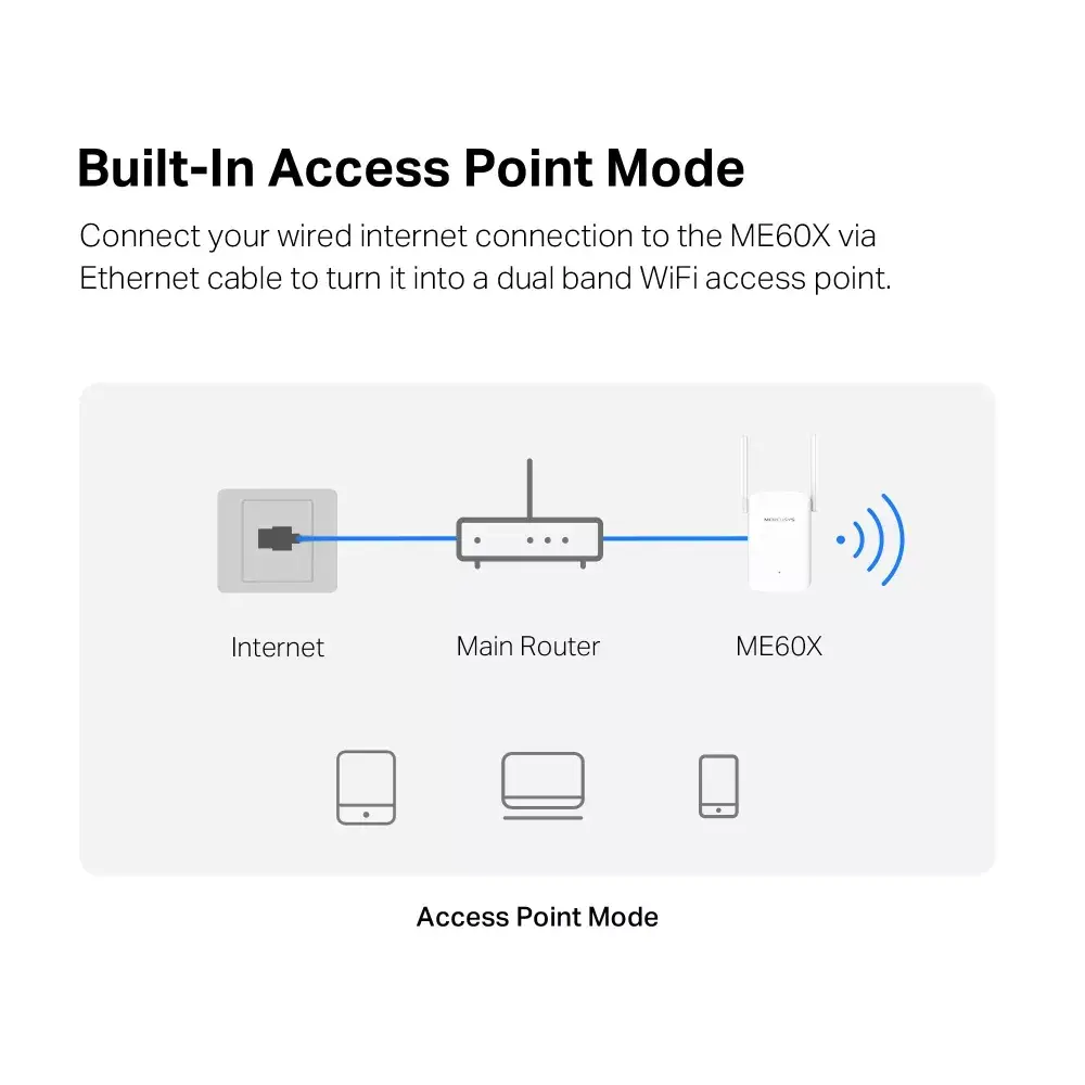 Network repeater Mercusys AX1500 Wi-Fi 6 Range Extender Photo 6