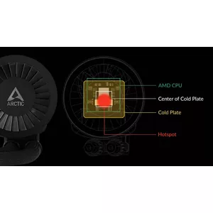 Native AMD Offset Mounting